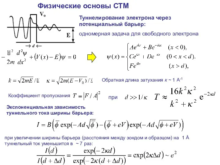 Физические основы СТМ Туннелирование электрона через потенциальный барьер: одномерная задача для свободного