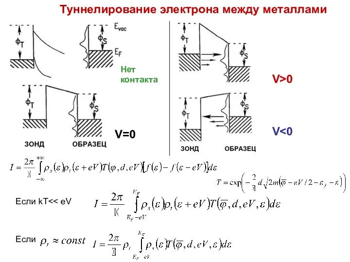 Туннелирование электрона между металлами Если kT Если Нет контакта V=0 V>0 V