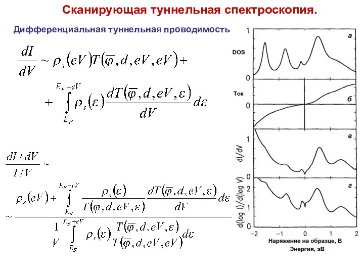 Сканирующая туннельная спектроскопия. Дифференциальная туннельная проводимость