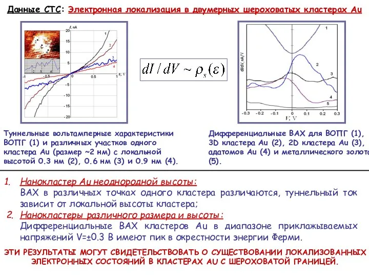 Данные СТС: Электронная локализация в двумерных шероховатых кластерах Аu Дифференциальные ВАХ для