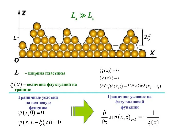 L – ширина пластины – величина флуктуаций на границе Граничные условия на