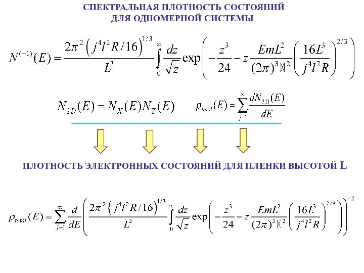 СПЕКТРАЛЬНАЯ ПЛОТНОСТЬ СОСТОЯНИЙ ДЛЯ ОДНОМЕРНОЙ СИСТЕМЫ ПЛОТНОСТЬ ЭЛЕКТРОННЫХ СОСТОЯНИЙ ДЛЯ ПЛЕНКИ ВЫСОТОЙ L