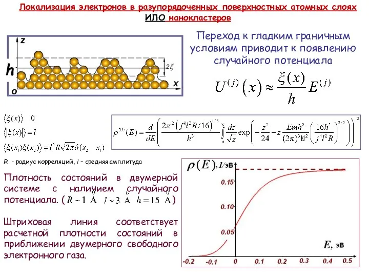 Плотность состояний в двумерной системе с наличием случайного потенциала. ( ) Штриховая