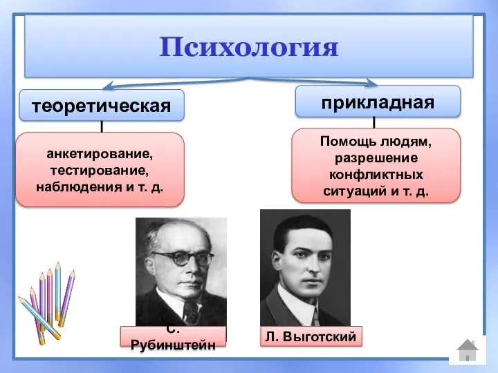 Психология теоретическая анкетирование, тестирование, наблюдения и т. д. С. Рубинштейн Л. Выготский