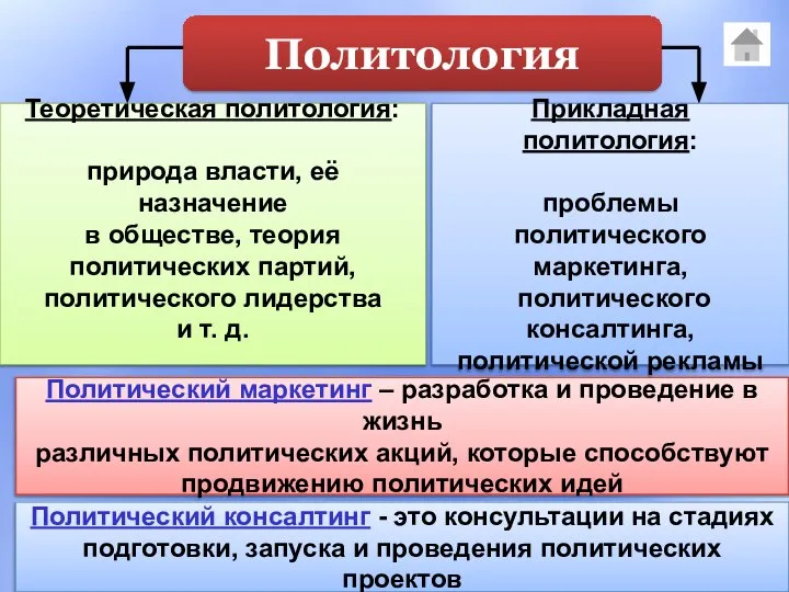 Политология Теоретическая политология: природа власти, её назначение в обществе, теория политических партий,