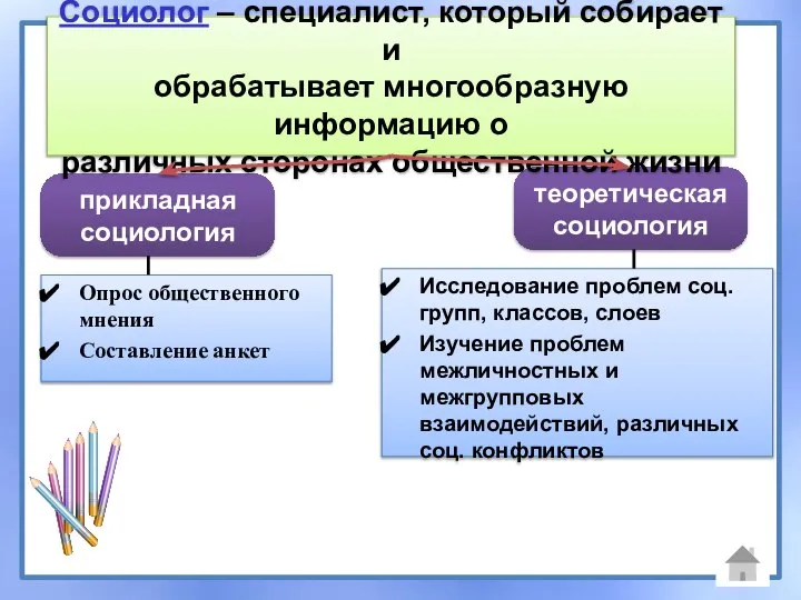 Опрос общественного мнения Составление анкет прикладная социология теоретическая социология Исследование проблем соц.