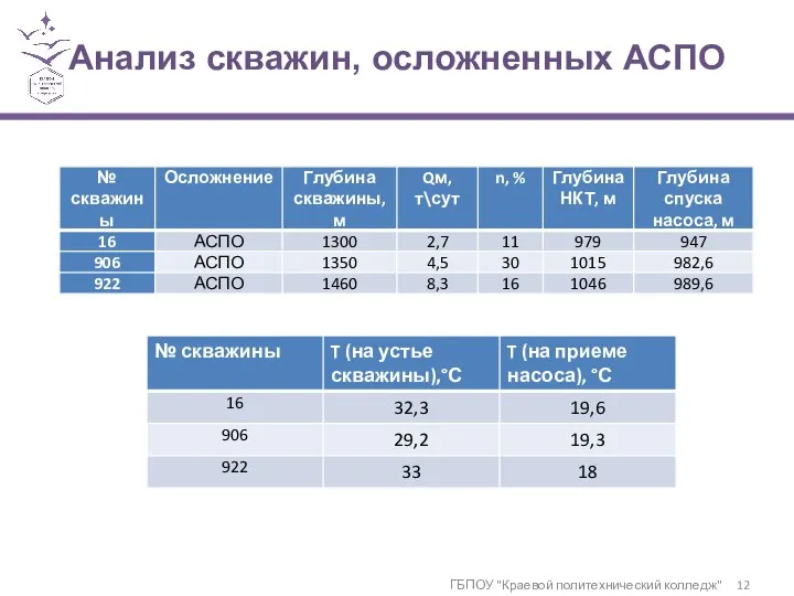 Анализ скважин, осложненных АСПО ГБПОУ "Краевой политехнический колледж"