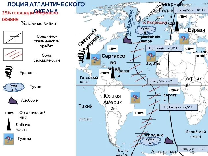Лабрадорское течение о. Исландия ЛОЦИЯ АТЛАНТИЧЕСКОГО ОКЕАНА Условные знаки Северная Америка Южная