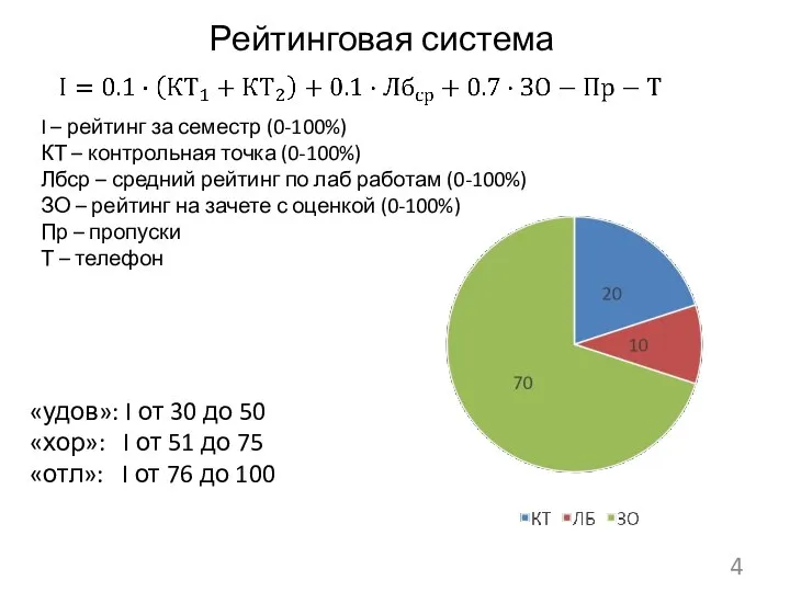 Рейтинговая система I – рейтинг за семестр (0-100%) КТ – контрольная точка