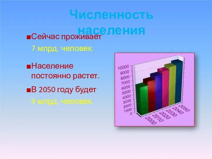 Численность населения Сейчас проживает 7 млрд. человек. Население постоянно растет. В 2050