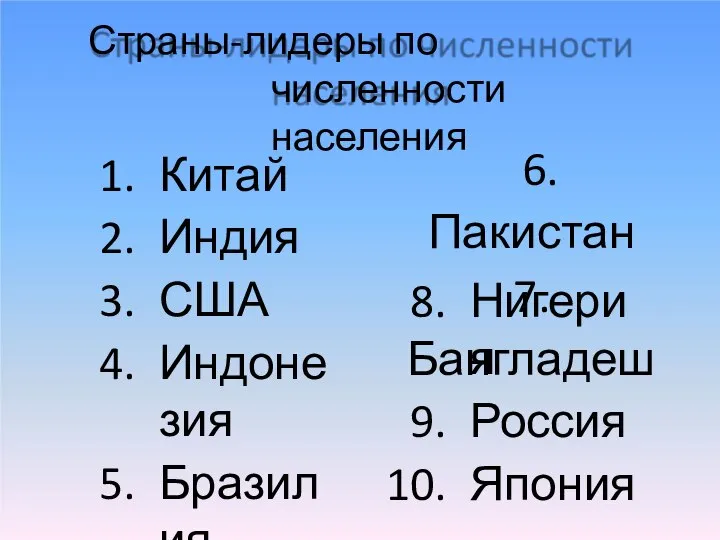 Страны-лидеры по численности населения Китай Индия США Индонезия Бразилия 6.Пакистан 7.Бангладеш Нигерия Россия Япония