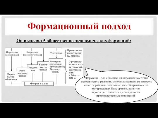 Он выделял 5 общественно-экономических формаций: Формационный подход *Формация – это общество на