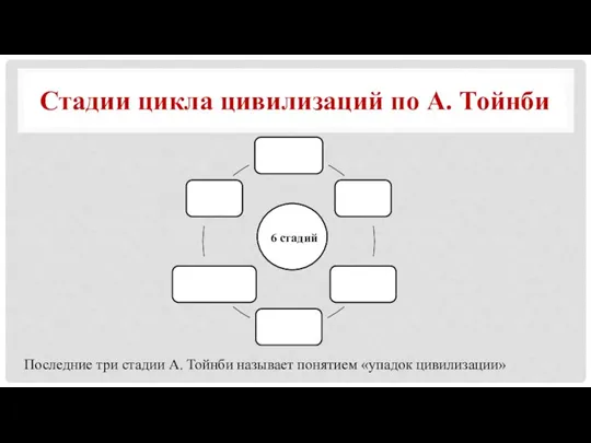 Стадии цикла цивилизаций по А. Тойнби Последние три стадии А. Тойнби называет