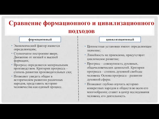 Экономический фактор является определяющим; Ступенчатое построение вверх. Движение от низшей к высшей