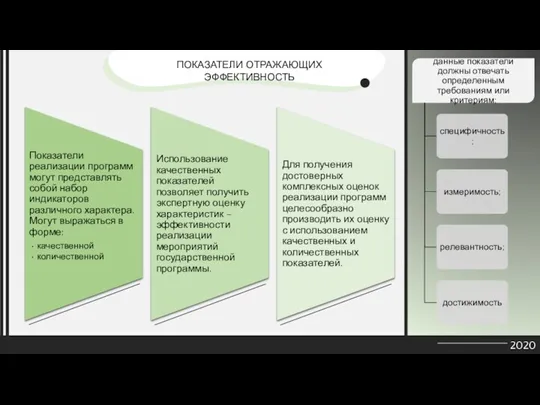 2020 ПОКАЗАТЕЛИ ОТРАЖАЮЩИХ ЭФФЕКТИВНОСТЬ