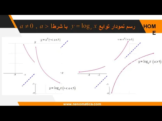 HOME رسم نمودار توابع با شرط www.nenomatica.com