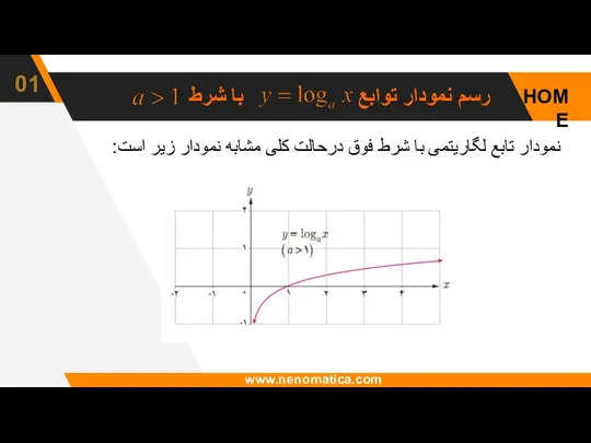 HOME رسم نمودار توابع با شرط 01 www.nenomatica.com نمودار تابع لگاریتمی با