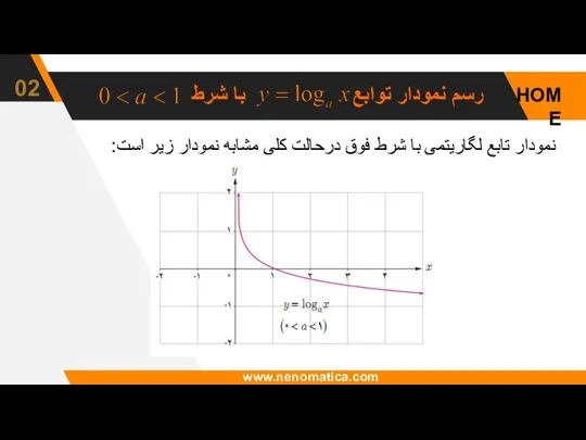HOME 02 www.nenomatica.com رسم نمودار توابع با شرط نمودار تابع لگاریتمی با