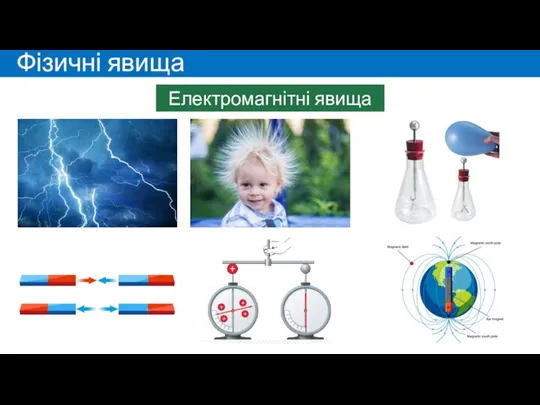 Фізичні явища Електромагнітні явища