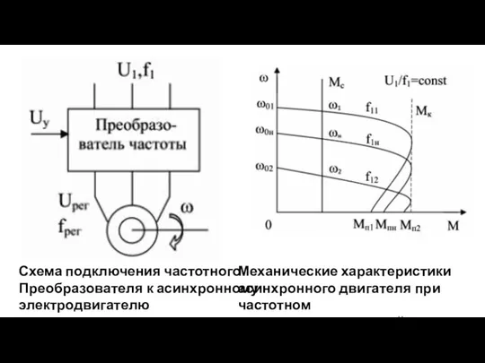 Схема подключения частотного Преобразователя к асинхронному электродвигателю Механические характеристики асинхронного двигателя при частотном регулировании угловой скорости