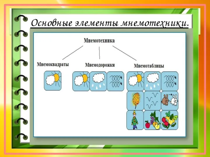 ОСНОВНЫЕ ЭЛЕМЕНТЫ МНЕМОТЕХНИКИ