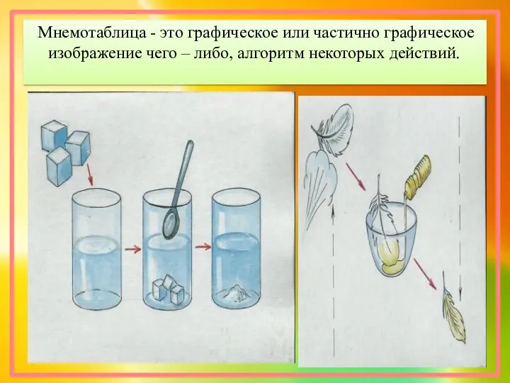 Мнемотаблица - это графическое или частично графическое изображение чего – либо, алгоритм некоторых действий.