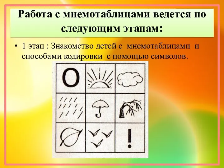 Работа с мнемотаблицами ведется по следующим этапам: 1 этап : Знакомство детей