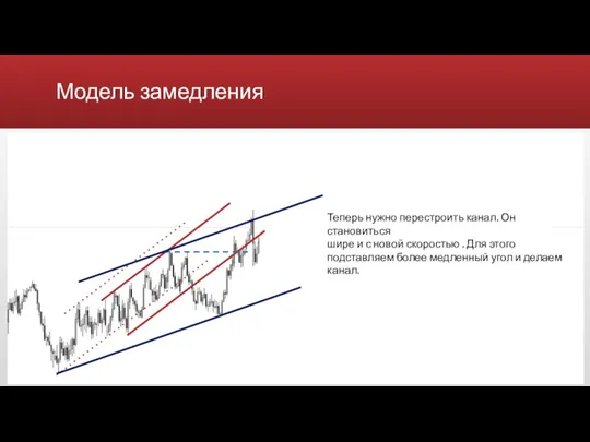 Модель замедления Теперь нужно перестроить канал. Он становиться шире и с новой