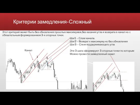 Критерии замедления-Сложный Этот критерий может быть без обновления прошлых максимумов,без касания угла