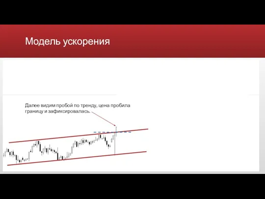 Модель ускорения Далее видим пробой по тренду, цена пробила границу и зафиксировалась.