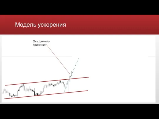 Модель ускорения Ось данного движения