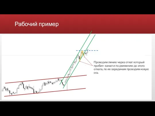 Рабочий пример Проводим линию через откат который пробил канал и по движению