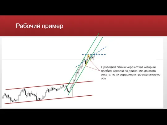 Рабочий пример Проводим линию через откат который пробил канал и по движению