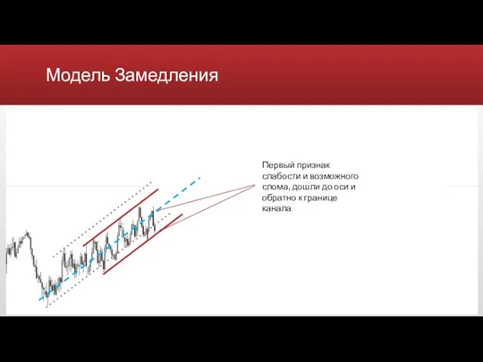 Модель Замедления Первый признак слабости и возможного слома, дошли до оси и обратно к границе канала