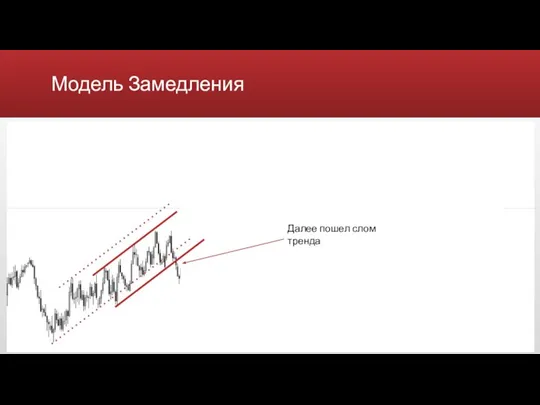 Модель Замедления Далее пошел слом тренда