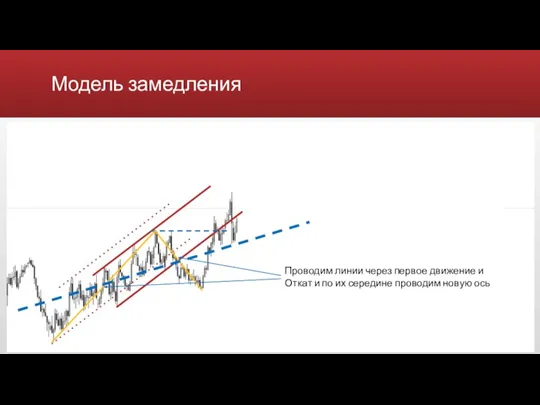 Модель замедления Проводим линии через первое движение и Откат и по их середине проводим новую ось