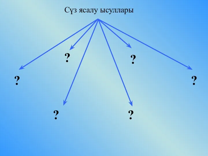 Сүз ясалу ысуллары ? ? ? ? ? ?