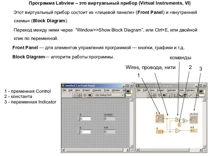 Программа Labview – это виртуальный прибор (Virtual Instruments, VI) Этот виртуальный прибор