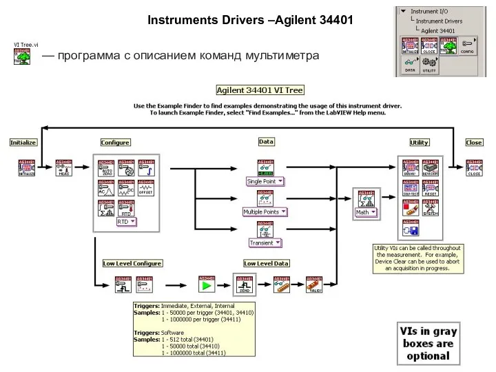 Instruments Drivers –Agilent 34401 — программа с описанием команд мультиметра