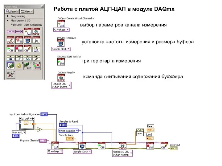 Работа с платой АЦП-ЦАП в модуле DAQmx выбор параметров канала измерения установка