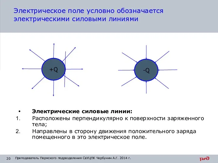 Электрические силовые линии: Расположены перпендикулярно к поверхности заряженного тела; Направлены в сторону