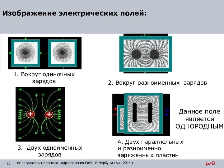 Изображение электрических полей: 1. Вокруг одиночных зарядов 2. Вокруг разноименных зарядов 3.