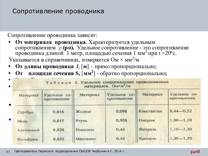 Сопротивление проводника зависит: От материала проводника. Характеризуется удельным сопротивлением ρ (ро). Удельное