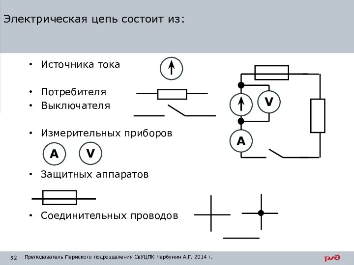 Электрическая цепь состоит из: Источника тока Потребителя Выключателя Измерительных приборов Защитных аппаратов