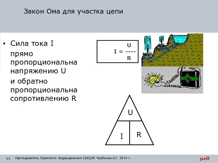 Закон Ома для участка цепи Сила тока I прямо пропорциональна напряжению U