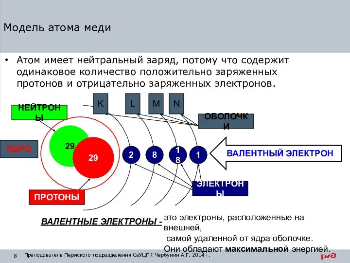 Атом имеет нейтральный заряд, потому что содержит одинаковое количество положительно заряженных протонов