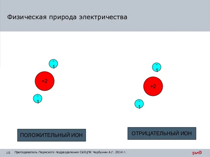 Физическая природа электричества +2 -1 -1 +2 -1 -1 ПОЛОЖИТЕЛЬНЫЙ ИОН ОТРИЦАТЕЛЬНЫЙ