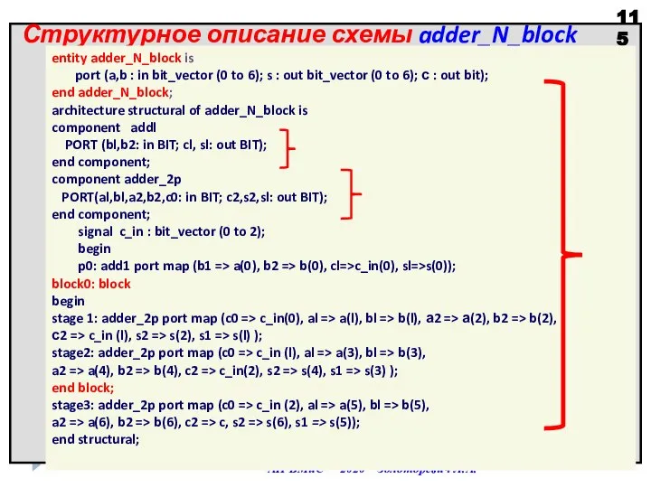 АП ВМиС 2020 Золоторевич Л.А. Структурное описание схемы adder_N_block entity adder_N_block is