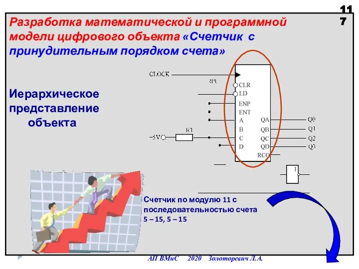 Разработка математической и программной модели цифрового объекта «Счетчик с принудительным порядком счета»