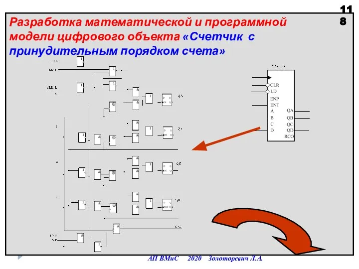 Разработка математической и программной модели цифрового объекта «Счетчик с принудительным порядком счета»